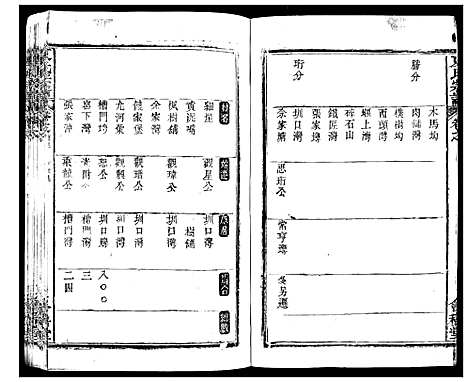 [下载][夏氏宗谱_25卷首6卷]湖北.夏氏家谱_三.pdf