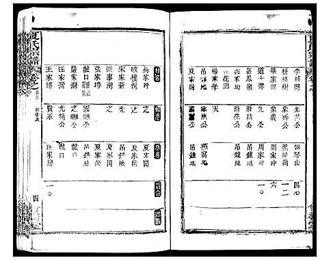 [下载][夏氏宗谱_25卷首6卷]湖北.夏氏家谱_三.pdf