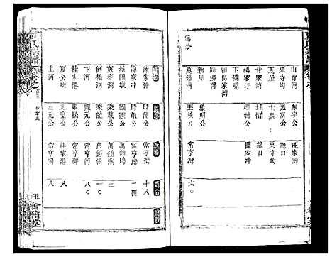 [下载][夏氏宗谱_25卷首6卷]湖北.夏氏家谱_三.pdf