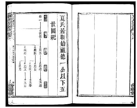 [下载][夏氏宗谱_25卷首6卷]湖北.夏氏家谱_七.pdf