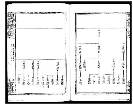 [下载][夏氏宗谱_25卷首6卷]湖北.夏氏家谱_七.pdf