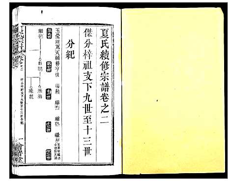 [下载][夏氏宗谱_25卷首6卷]湖北.夏氏家谱_八.pdf