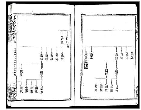 [下载][夏氏宗谱_25卷首6卷]湖北.夏氏家谱_八.pdf