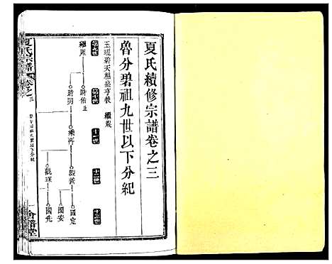 [下载][夏氏宗谱_25卷首6卷]湖北.夏氏家谱_九.pdf