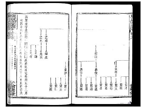 [下载][夏氏宗谱_25卷首6卷]湖北.夏氏家谱_十.pdf