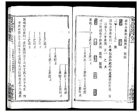 [下载][夏氏宗谱_25卷首6卷]湖北.夏氏家谱_十三.pdf