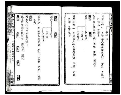 [下载][夏氏宗谱_25卷首6卷]湖北.夏氏家谱_十四.pdf