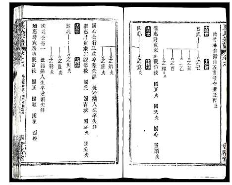 [下载][夏氏宗谱_25卷首6卷]湖北.夏氏家谱_十四.pdf