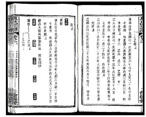 [下载][夏氏宗谱_25卷首6卷]湖北.夏氏家谱_十五.pdf