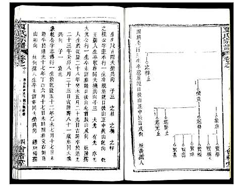 [下载][夏氏宗谱_25卷首6卷]湖北.夏氏家谱_十八.pdf