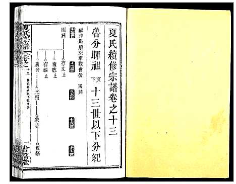 [下载][夏氏宗谱_25卷首6卷]湖北.夏氏家谱_十九.pdf