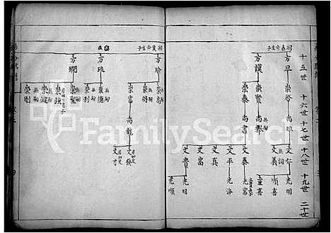 [下载][夏氏巽初支谱_4卷]湖北.夏氏巽初支谱_三.pdf