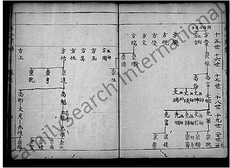 [下载][夏氏巽初支谱_4卷]湖北.夏氏巽初支谱_四.pdf