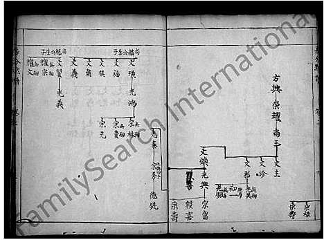 [下载][夏氏巽初支谱_4卷]湖北.夏氏巽初支谱_四.pdf