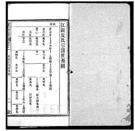 [下载][夏氏族谱]湖北.夏氏家谱_二.pdf