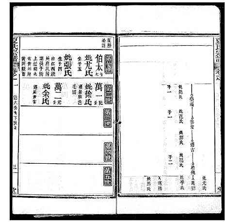 [下载][夏氏族谱]湖北.夏氏家谱_二.pdf