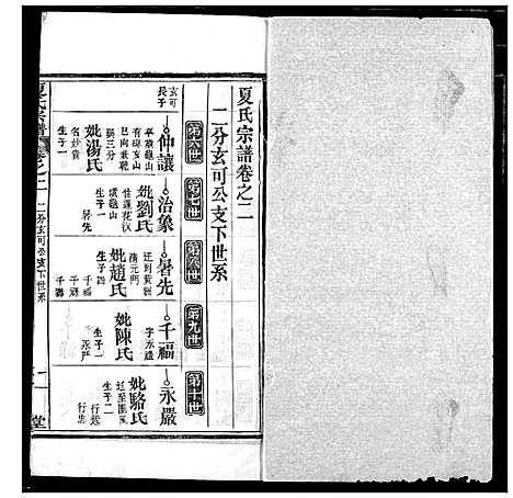 [下载][夏氏族谱]湖北.夏氏家谱_三.pdf