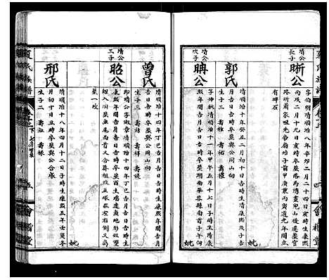 [下载][夏氏族谱_15卷]湖北.夏氏家谱_十四.pdf