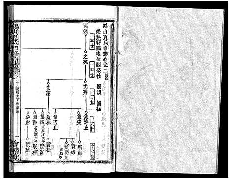 [下载][鹤山夏氏宗谱_60卷_卷首按支分卷_鹤山夏氏四修宗谱]湖北.鹤山夏氏家谱_十七.pdf