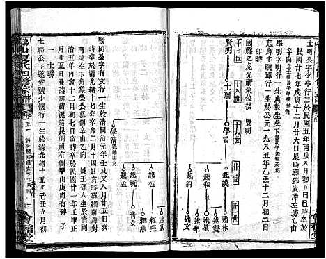 [下载][鹤山夏氏宗谱_60卷_卷首按支分卷_鹤山夏氏四修宗谱]湖北.鹤山夏氏家谱_七十二.pdf