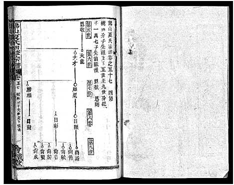 [下载][鹤山夏氏宗谱_60卷_卷首按支分卷_鹤山夏氏四修宗谱]湖北.鹤山夏氏家谱_七十九.pdf