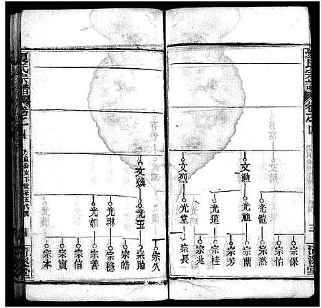 [下载][夏氏宗谱_11卷首2卷_濂初公三祭合修宗谱]湖北.夏氏家谱_六.pdf