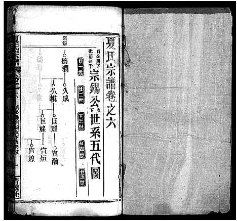 [下载][夏氏宗谱_11卷首2卷_濂初公三祭合修宗谱]湖北.夏氏家谱_八.pdf