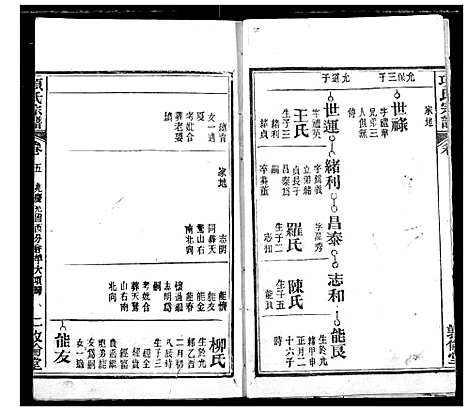 [下载][项氏宗谱]湖北.项氏家谱_七.pdf