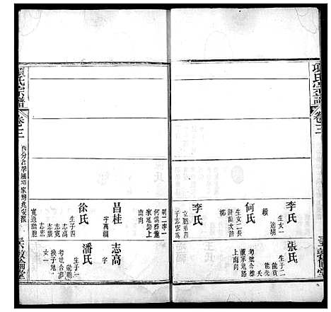 [下载][项氏宗谱]湖北.项氏家谱_六.pdf