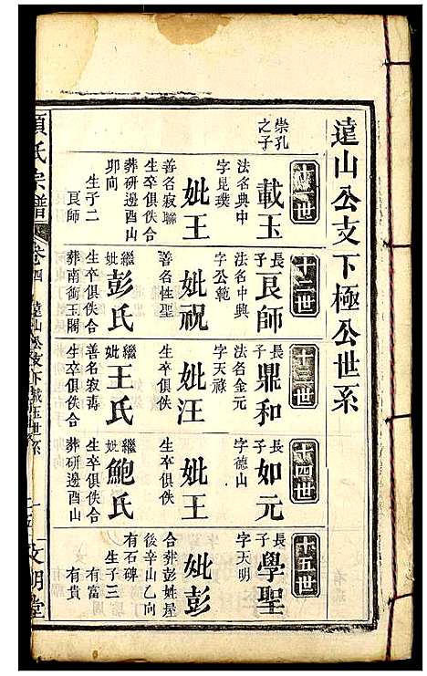 [下载][项氏宗谱]湖北.项氏家谱_一.pdf