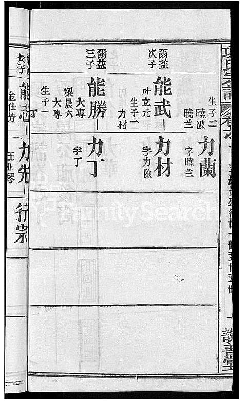 [下载][项氏宗谱_17卷首1卷]湖北.项氏家谱_三.pdf