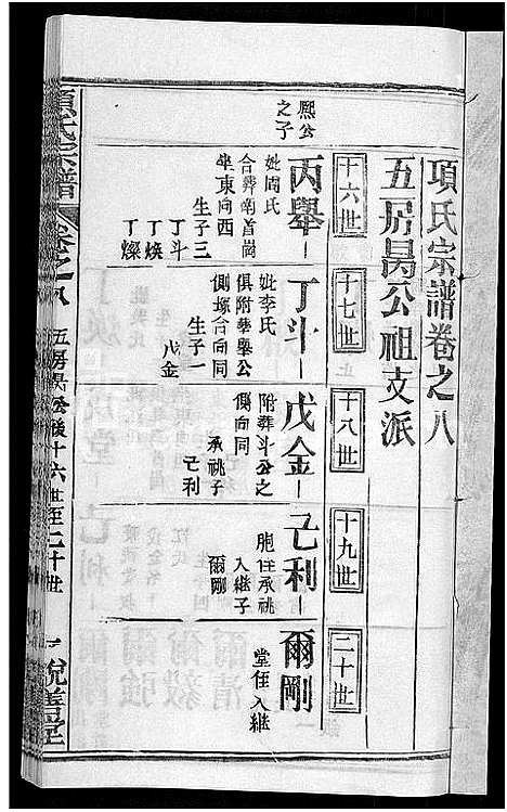 [下载][项氏宗谱_17卷首1卷]湖北.项氏家谱_十八.pdf