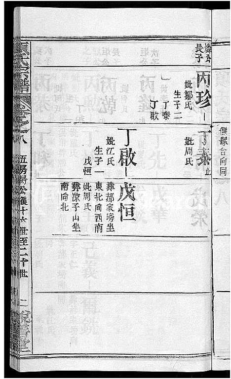 [下载][项氏宗谱_17卷首1卷]湖北.项氏家谱_十八.pdf