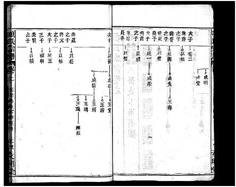 [下载][项氏宗谱_8卷首2卷]湖北.项氏家谱_四.pdf