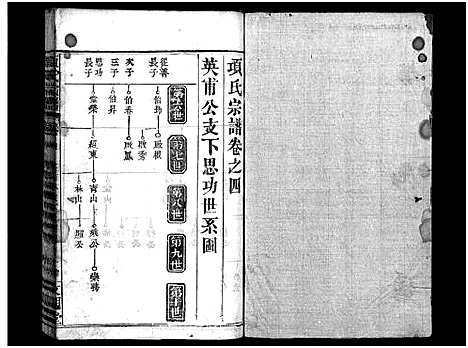 [下载][项氏宗谱_8卷首2卷]湖北.项氏家谱_六.pdf