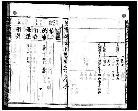 [下载][项氏宗谱_8卷首2卷]湖北.项氏家谱_六.pdf