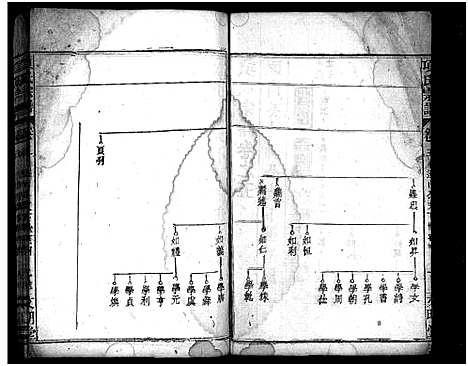 [下载][项氏宗谱_8卷首2卷]湖北.项氏家谱_七.pdf