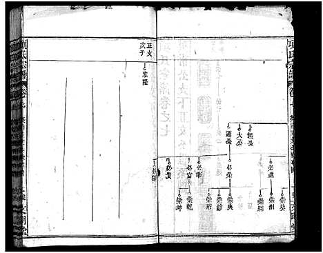 [下载][项氏宗谱_8卷首2卷]湖北.项氏家谱_九.pdf