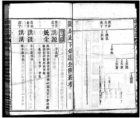 [下载][项氏宗谱_8卷首2卷]湖北.项氏家谱_十.pdf