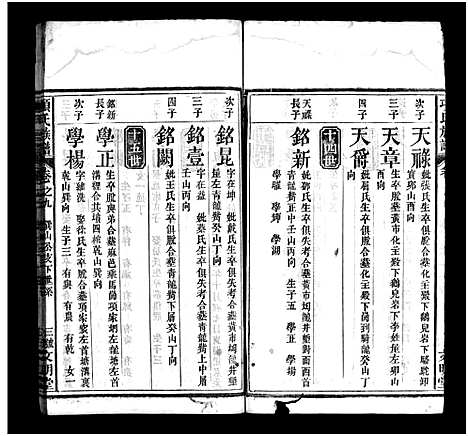 [下载][项氏族谱_10卷_含首1卷]湖北.项氏家谱_十.pdf