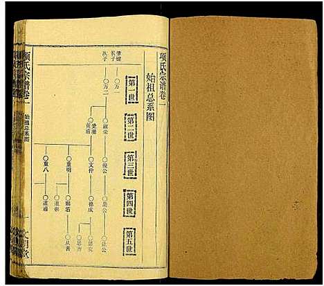 [下载][项氏族志_14卷首1卷_项氏宗谱]湖北.项氏家志_二.pdf