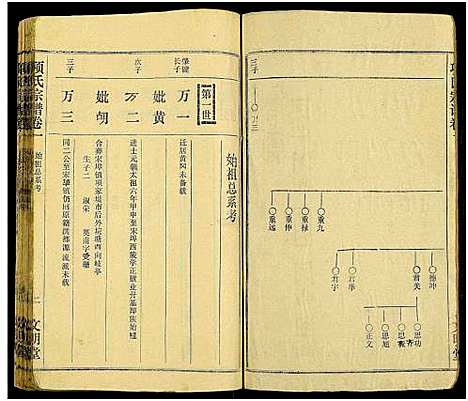 [下载][项氏族志_14卷首1卷_项氏宗谱]湖北.项氏家志_二.pdf