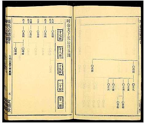 [下载][项氏族志_14卷首1卷_项氏宗谱]湖北.项氏家志_六.pdf