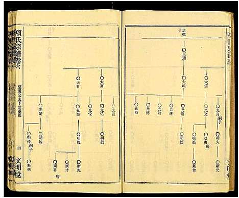 [下载][项氏族志_14卷首1卷_项氏宗谱]湖北.项氏家志_八.pdf