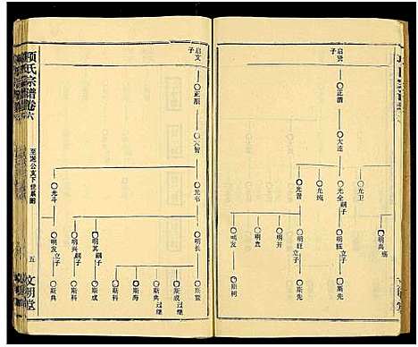 [下载][项氏族志_14卷首1卷_项氏宗谱]湖北.项氏家志_八.pdf