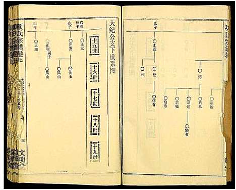 [下载][项氏族志_14卷首1卷_项氏宗谱]湖北.项氏家志_九.pdf