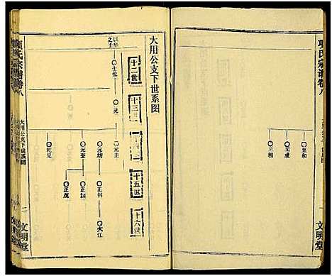 [下载][项氏族志_14卷首1卷_项氏宗谱]湖北.项氏家志_十.pdf