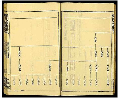 [下载][项氏族志_14卷首1卷_项氏宗谱]湖北.项氏家志_十.pdf