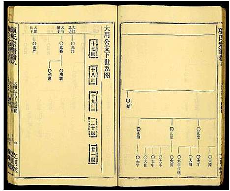 [下载][项氏族志_14卷首1卷_项氏宗谱]湖北.项氏家志_十.pdf