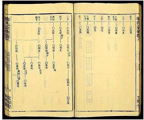 [下载][项氏族志_14卷首1卷_项氏宗谱]湖北.项氏家志_十.pdf